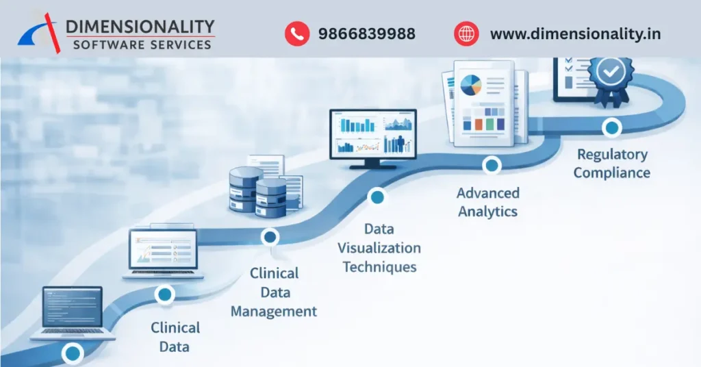 Clinical SAS course curriculum covering SAS programming, CDISC standards, and real-time projects
