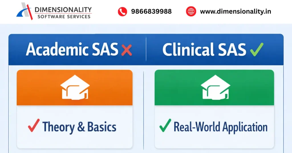 Comparison of academic SAS and clinical SAS showing theory-based learning versus real-world clinical applications