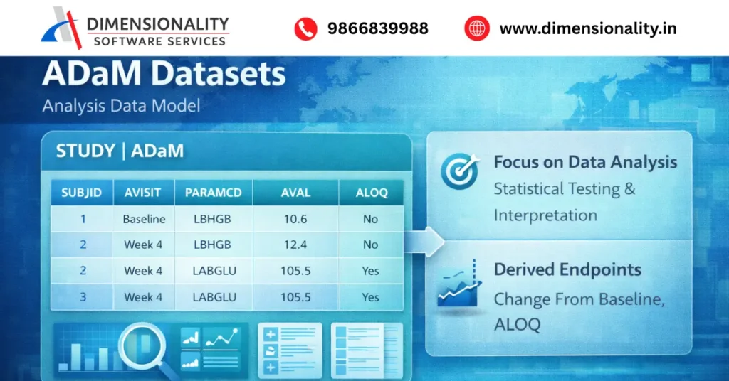 ADaM datasets in Clinical SAS showing analysis data model with derived endpoints, statistical testing and interpretation
