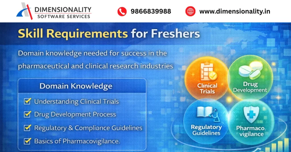 Clinical SAS domain knowledge requirements for freshers including clinical trials, drug development, regulatory guidelines and pharmacovigilance
