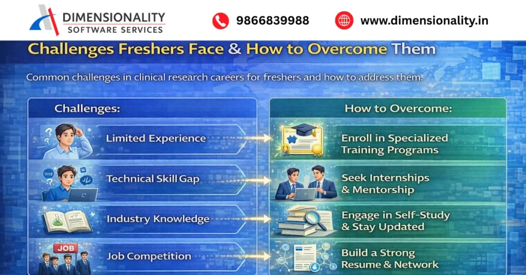 Challenges freshers face in Clinical SAS careers and how to overcome them including limited experience, skill gaps, industry knowledge and job competition
