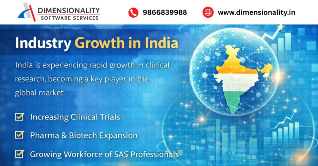 Clinical SAS industry growth in India showing increasing clinical trials, pharma and biotech expansion and rising demand for SAS professionals
