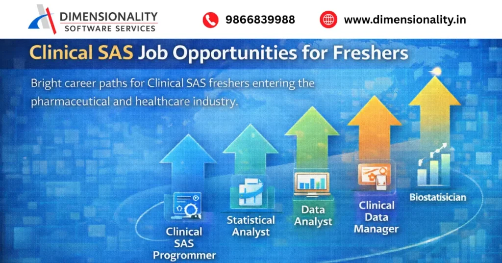 Clinical SAS job opportunities for freshers showing career paths like SAS programmer, statistical analyst, data analyst, clinical data manager and biostatistician
