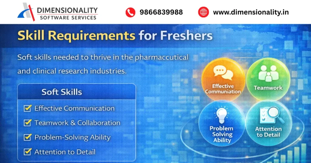 Clinical SAS soft skill requirements for freshers including effective communication, teamwork, problem solving ability and attention to detail
