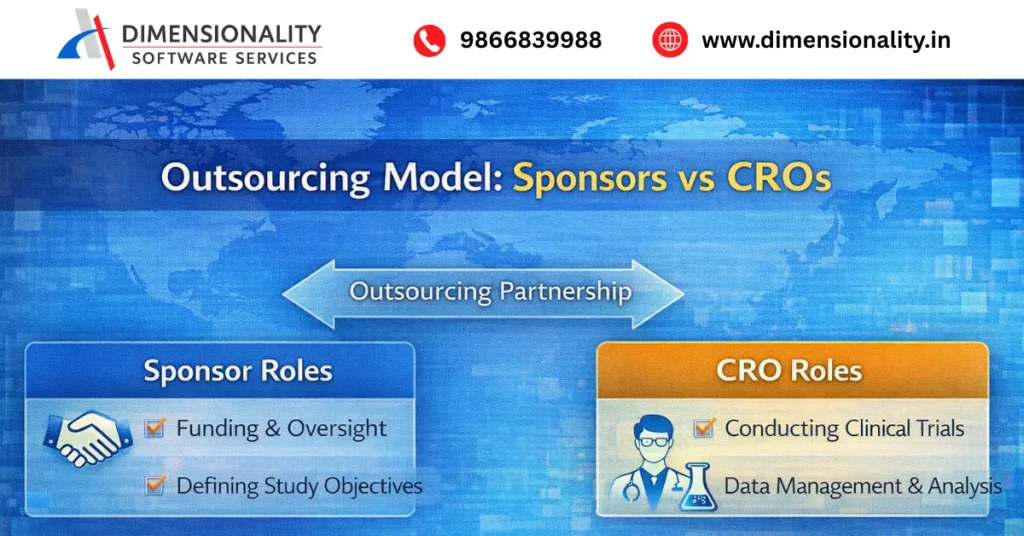Clinical trial outsourcing model showing sponsors vs CROs roles, including funding, oversight, clinical trial execution and data management
