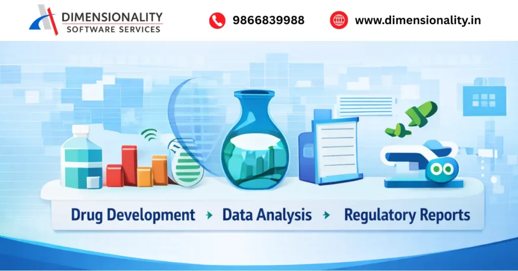 Clinical SAS workflow showing drug development, data analysis, and regulatory reporting in the pharmaceutical industry