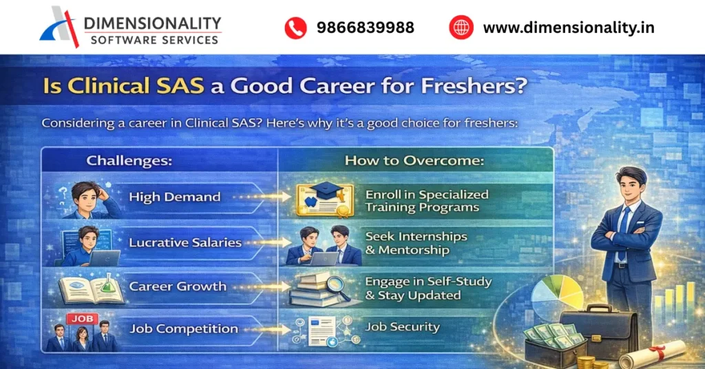 Is Clinical SAS a good career for freshers showing high demand, salary growth, career opportunities and job security in clinical research
