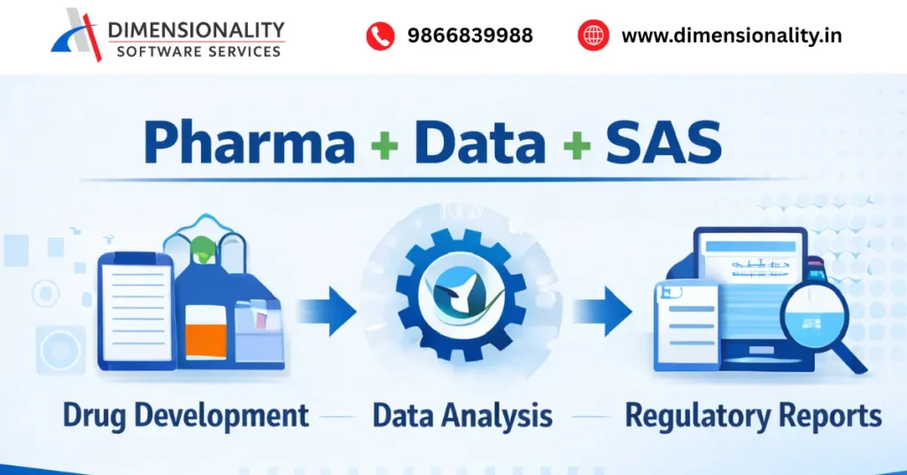 Pharma data and SAS workflow showing drug development, data analysis, and regulatory reporting in clinical SAS