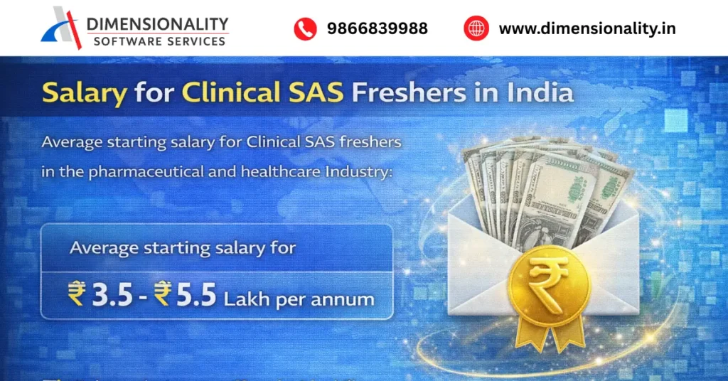 Salary for Clinical SAS freshers in India showing average starting salary range of 3.5 to 5.5 lakh per annum in pharmaceutical and healthcare industry
