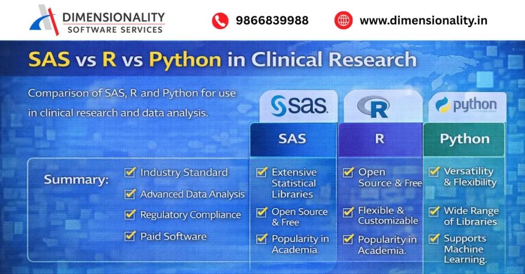 SAS vs R vs Python comparison in clinical research showing differences in industry standard usage, statistical analysis, regulatory compliance and flexibility
