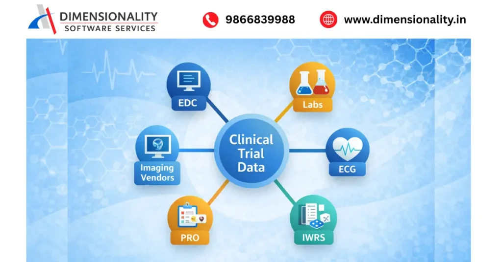 sources of clinical trial data, EDC Labs, IWRS Pro