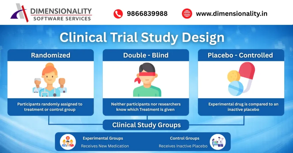 Clinical trial study design showing randomized double blind placebo controlled methods with experimental and control groups used in clinical SAS training in Hyderabad