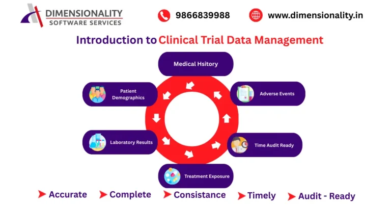 Introduction to Clinical Trial Data Management using SAS showing medical history, patient demographics, adverse events, laboratory results, treatment exposure and audit-ready process