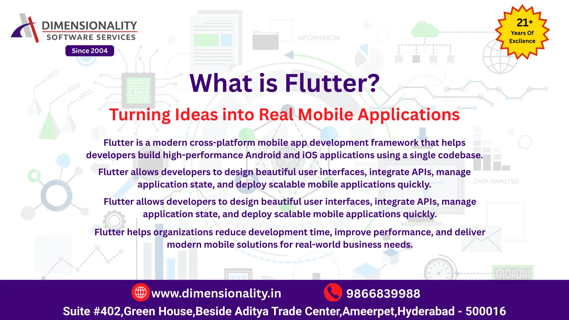 What is Flutter - Cross platform mobile app development framework for building Android and iOS applications using Flutter and Dart