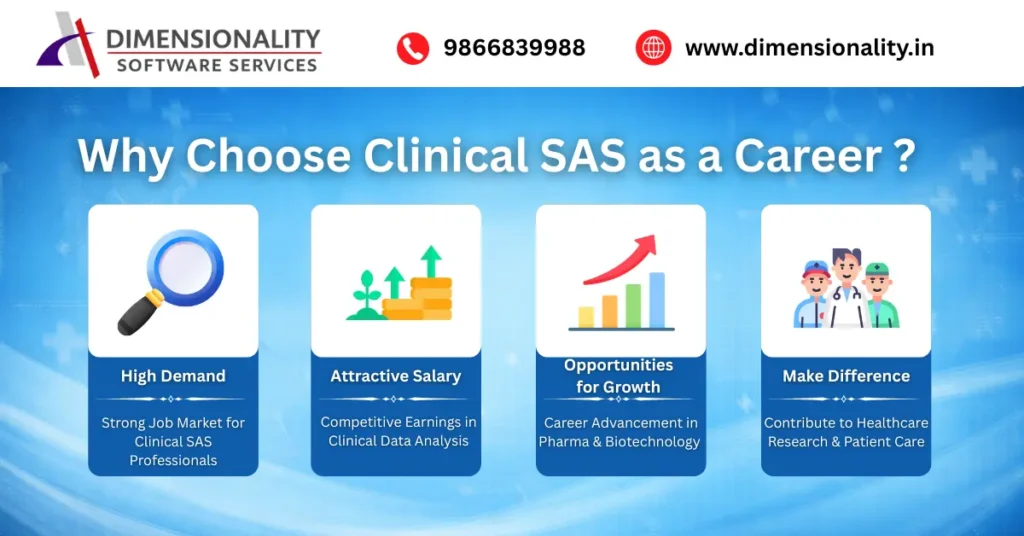 Why choose clinical SAS as a career showing high demand attractive salary growth opportunities and healthcare research impact in clinical SAS training in Hyderabad