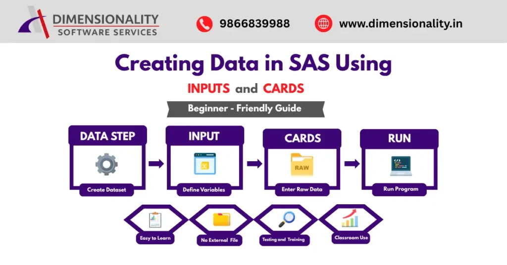 Creating data in SAS using INPUT and CARDS statements example showing DATA step INPUT CARDS RUN workflow for beginners