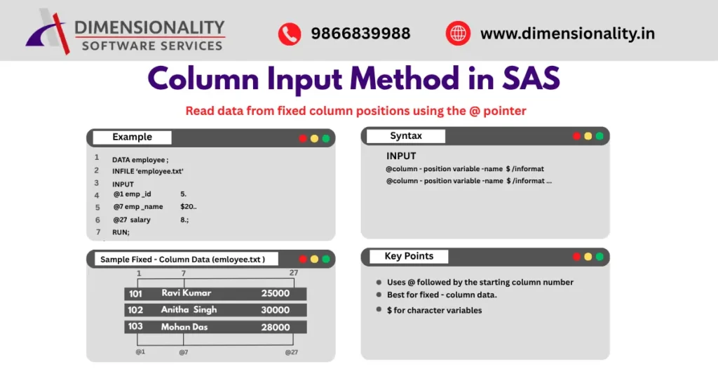 Column input method in SAS example showing fixed column positions using @ pointer with syntax sample data and dataset creation workflow