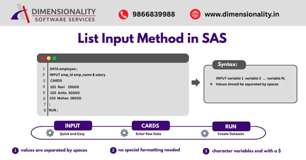 List input method in SAS example showing syntax space separated values character variable dollar symbol and dataset creation workflow