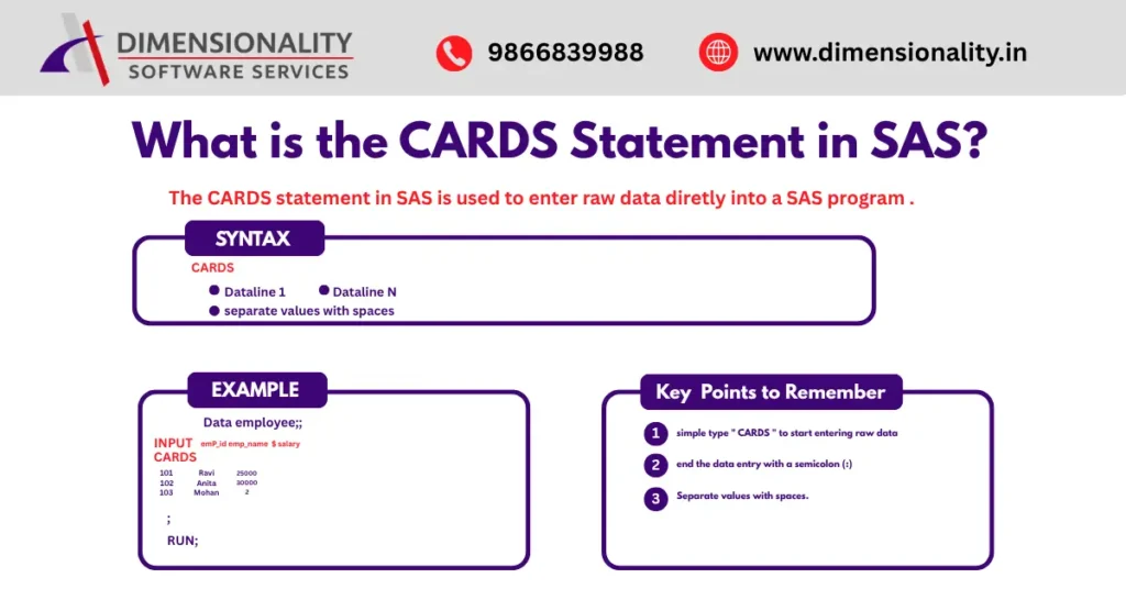 CARDS statement in SAS example showing syntax and how raw data is entered directly into a SAS program using the DATA step