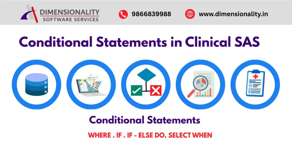 Infographic highlighting Conditional Statements in Clinical SAS, including WHERE, IF, IF-ELSE, DO Block, and SELECT-WHEN, used for data filtering, decision-making, and clinical data processing.