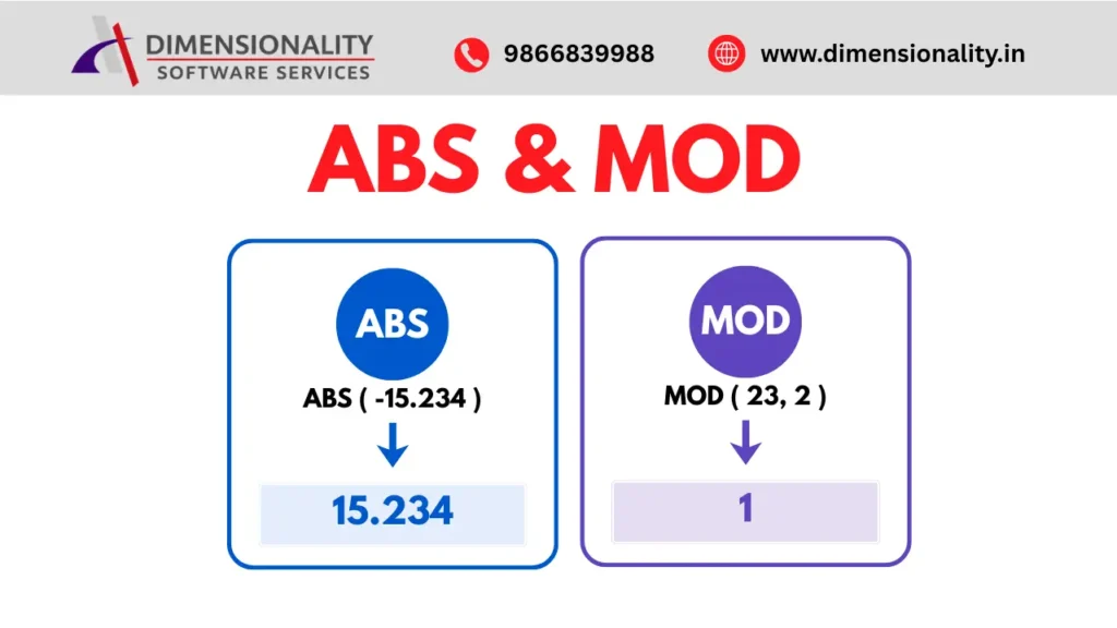 ABS and MOD Numeric Functions in SAS
