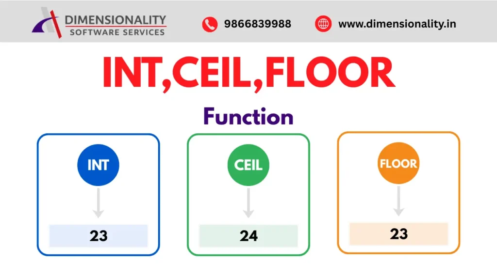 INT CEIL FLOOR Functions in SAS Comparison