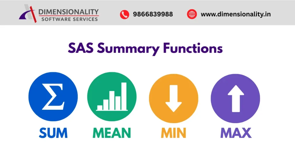  SAS Summary Functions SUM MEAN MIN MAX Example