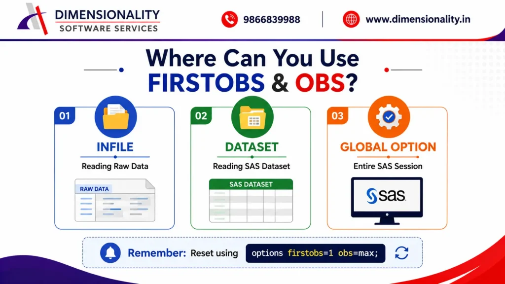 FIRSTOBS OBS usage in SAS
