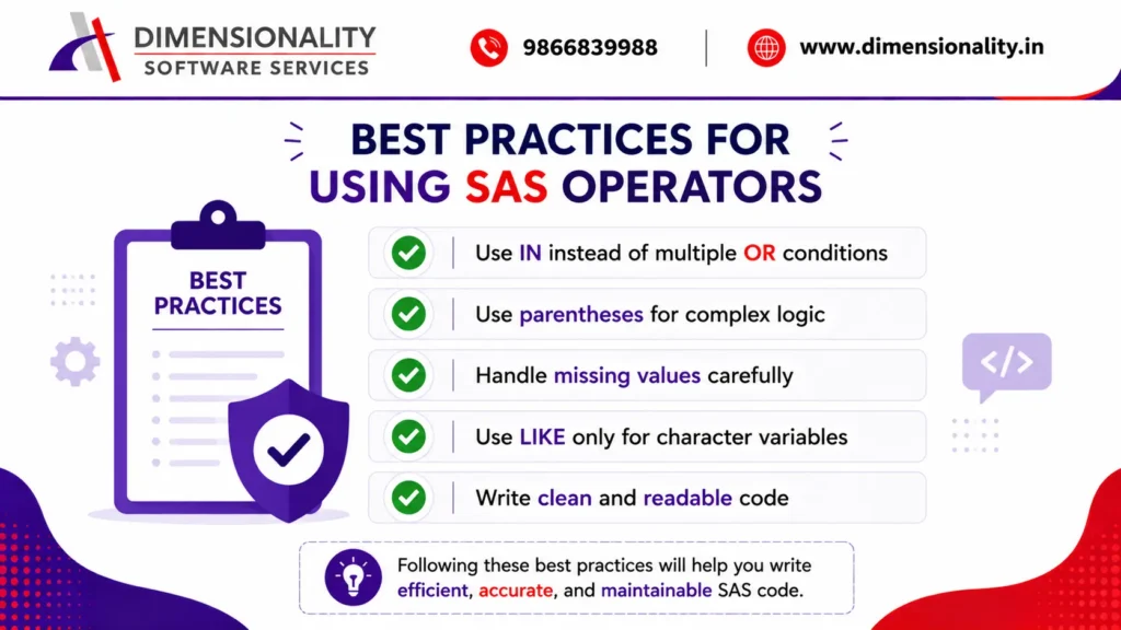 Infographic showing best practices for using SAS Operators, including using the IN operator instead of multiple OR conditions, handling missing values, using parentheses for complex logic, applying LIKE only to character variables, and writing clean, readable SAS code.