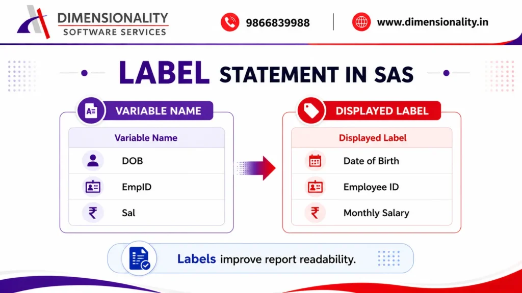 Example showing the difference between SAS variable names and descriptive labels
