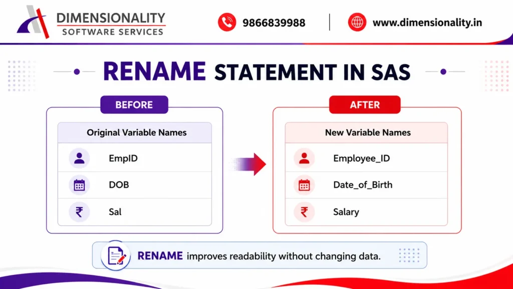 Diagram showing variable names before and after using the RENAME statement in SAS