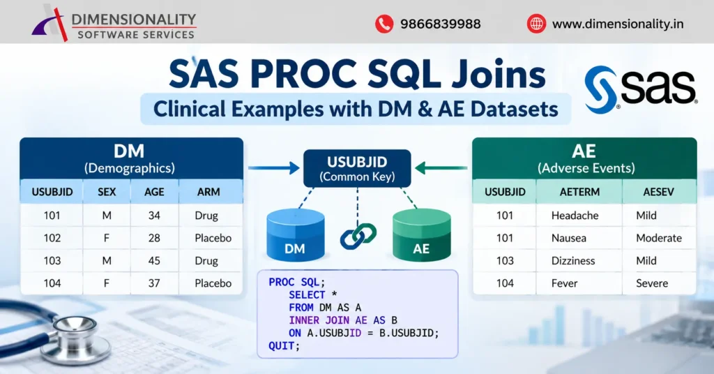 SAS PROC SQL joins with clinical DM and AE datasets